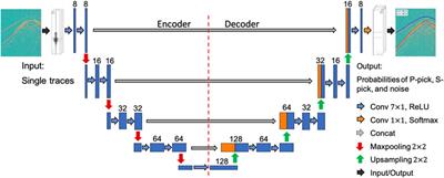 Machine learning-assisted processing workflow for multi-fiber DAS microseismic data